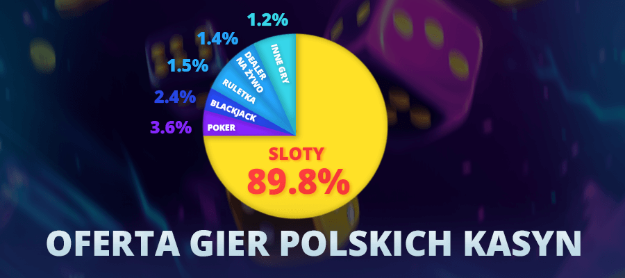 Oferta gier polskich kasyn