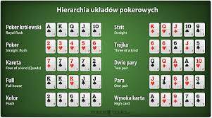 Zasady Gry Ko Ci Poker